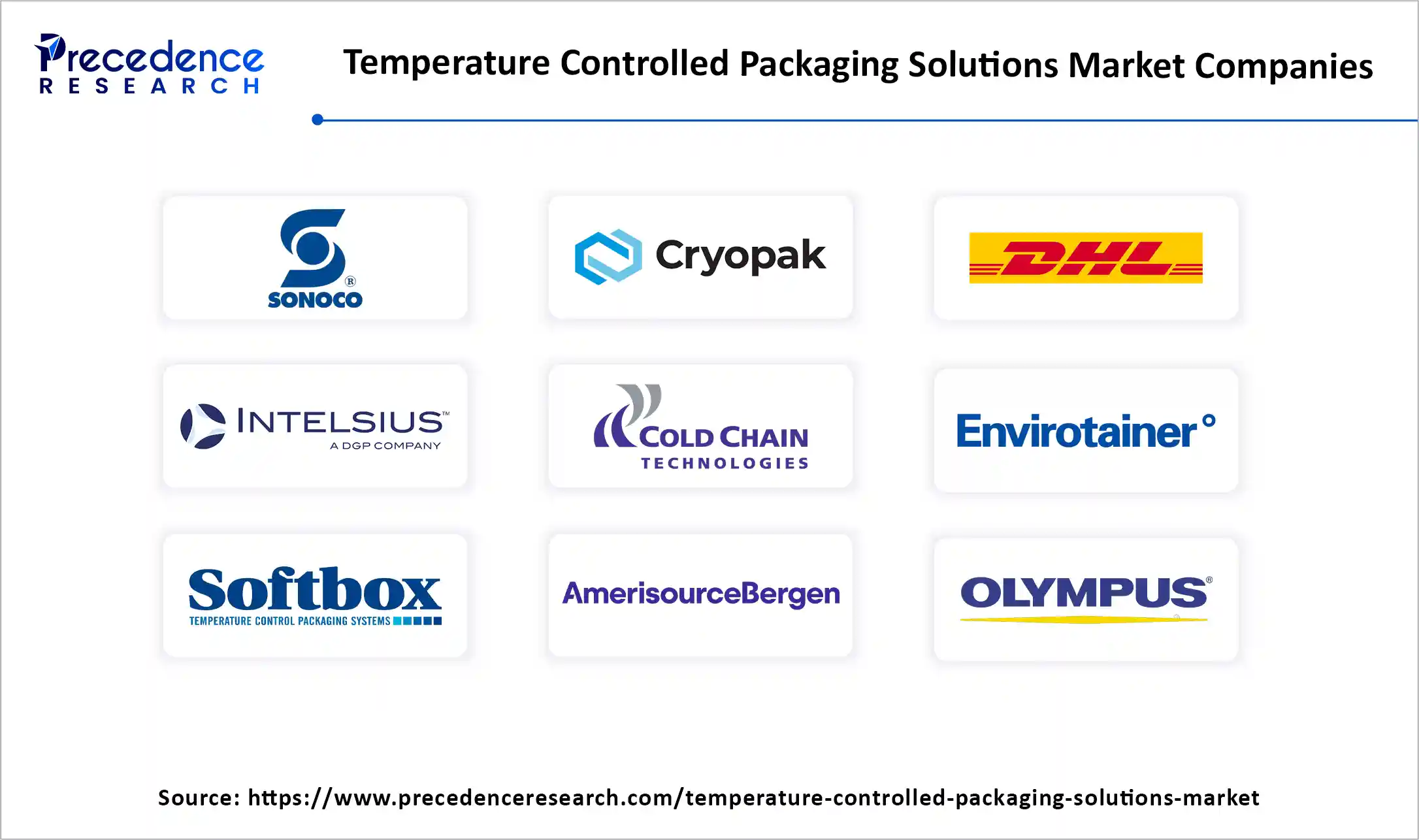 Temperature Controlled Packaging Solutions Market Companies