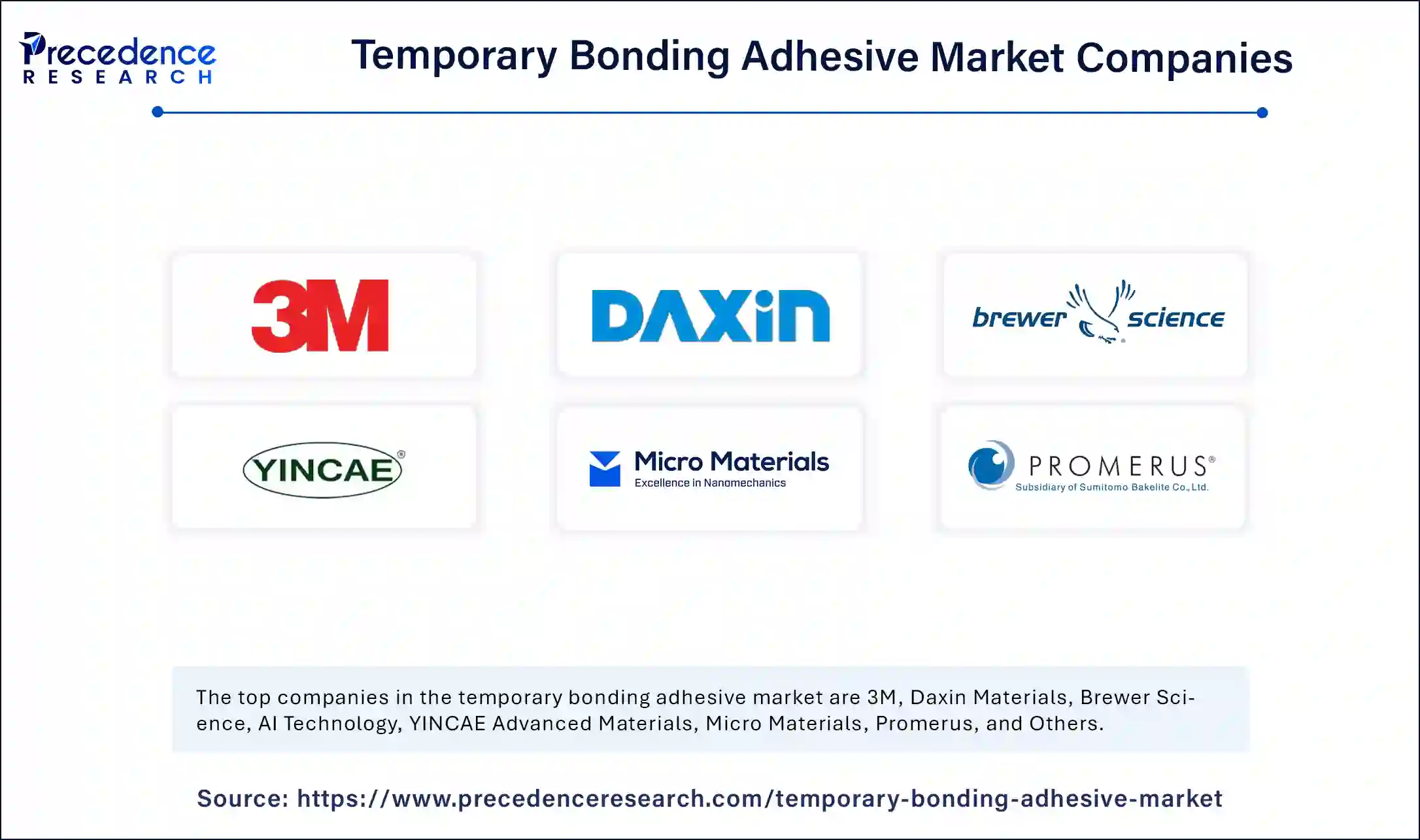 Temporary Bonding Adhesive Market Companies