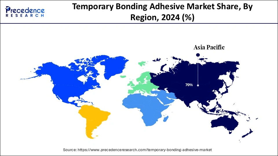 Temporary Bonding Adhesive Market Share, By Region, 2024 (%)