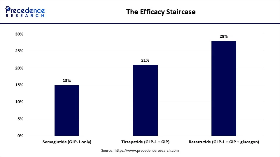 The Efficacy Staircase The Efficacy Staircase