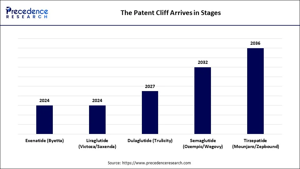 The Patent Cliff Arrives in Stages The Patent Cliff Arrives in Stages