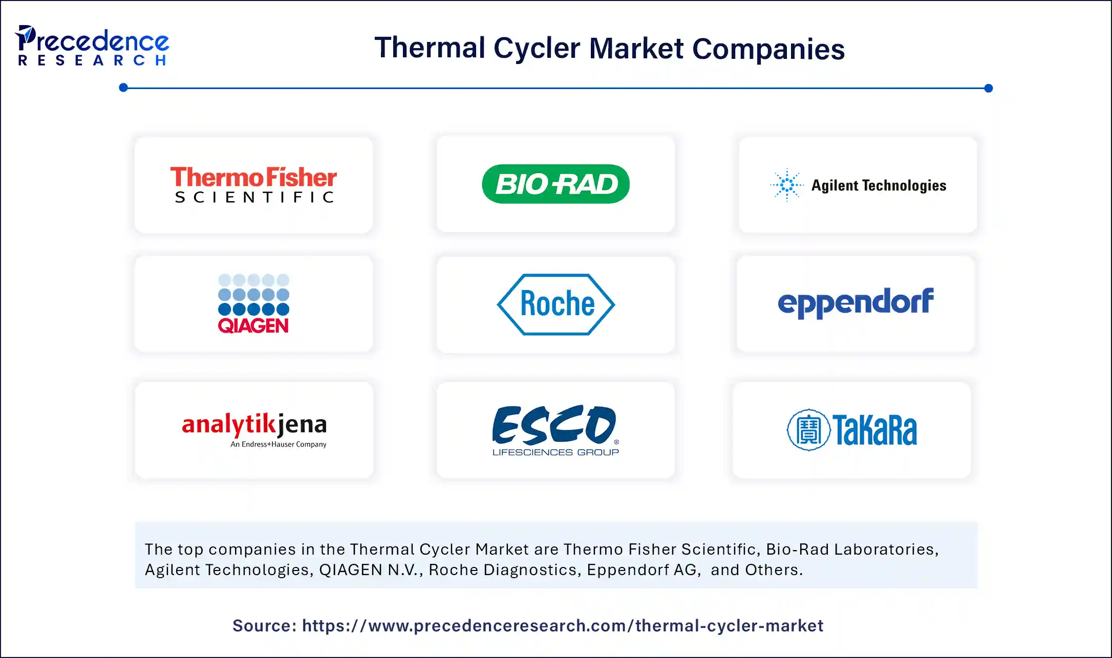 Thermal Cycler Market Companies