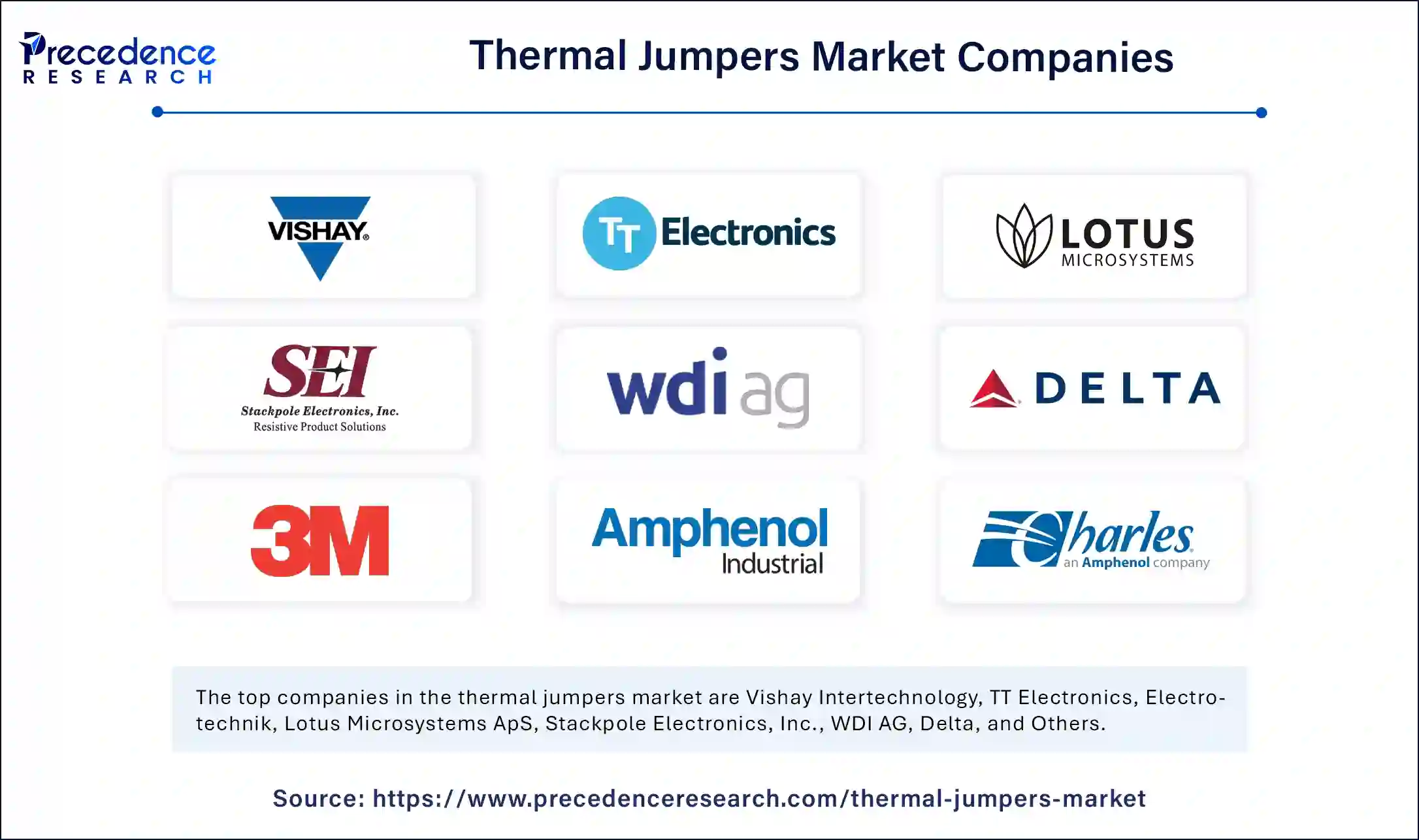 Thermal Jumpers Market Companies