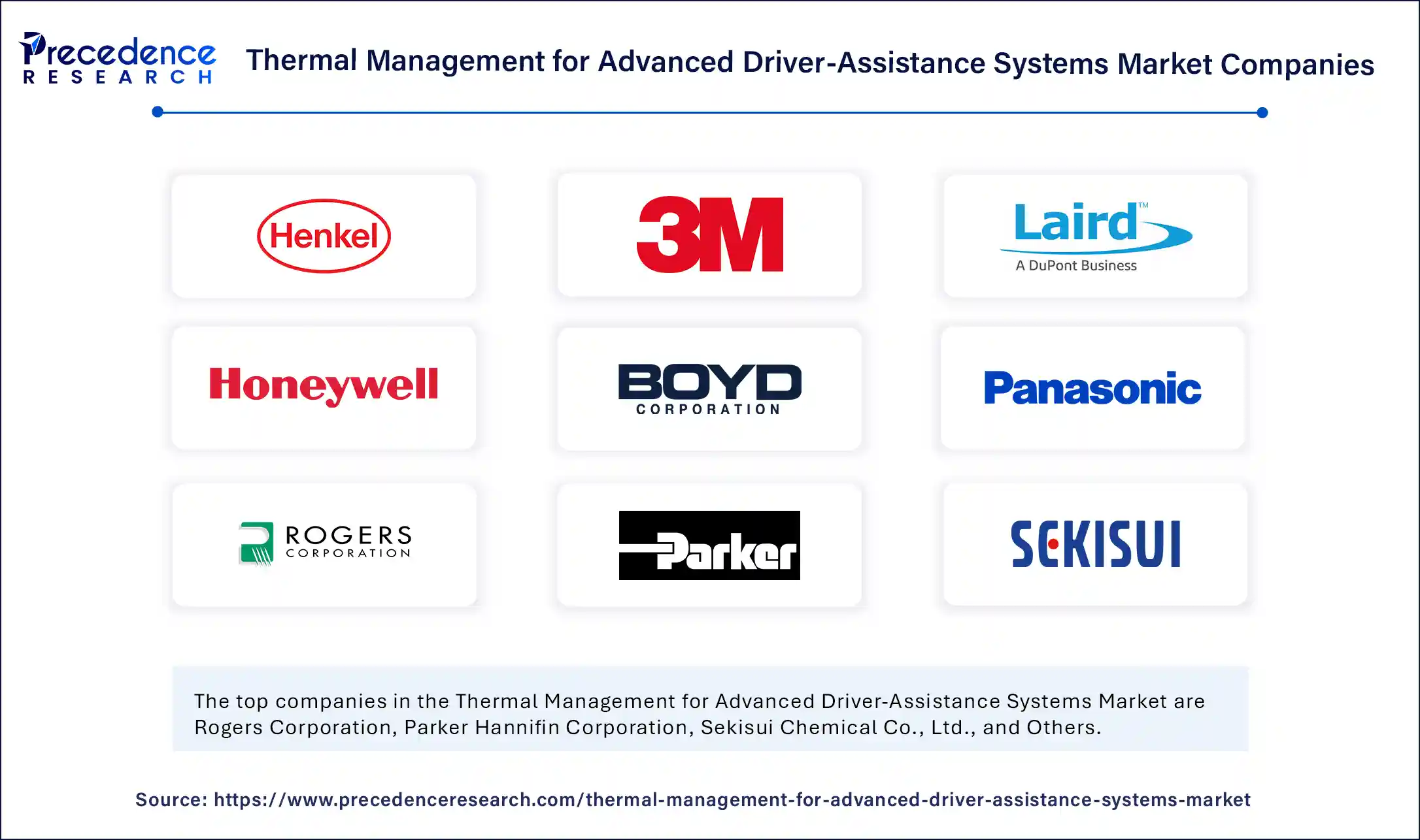 Thermal Management for Advanced Driver-Assistance Systems Market Companies