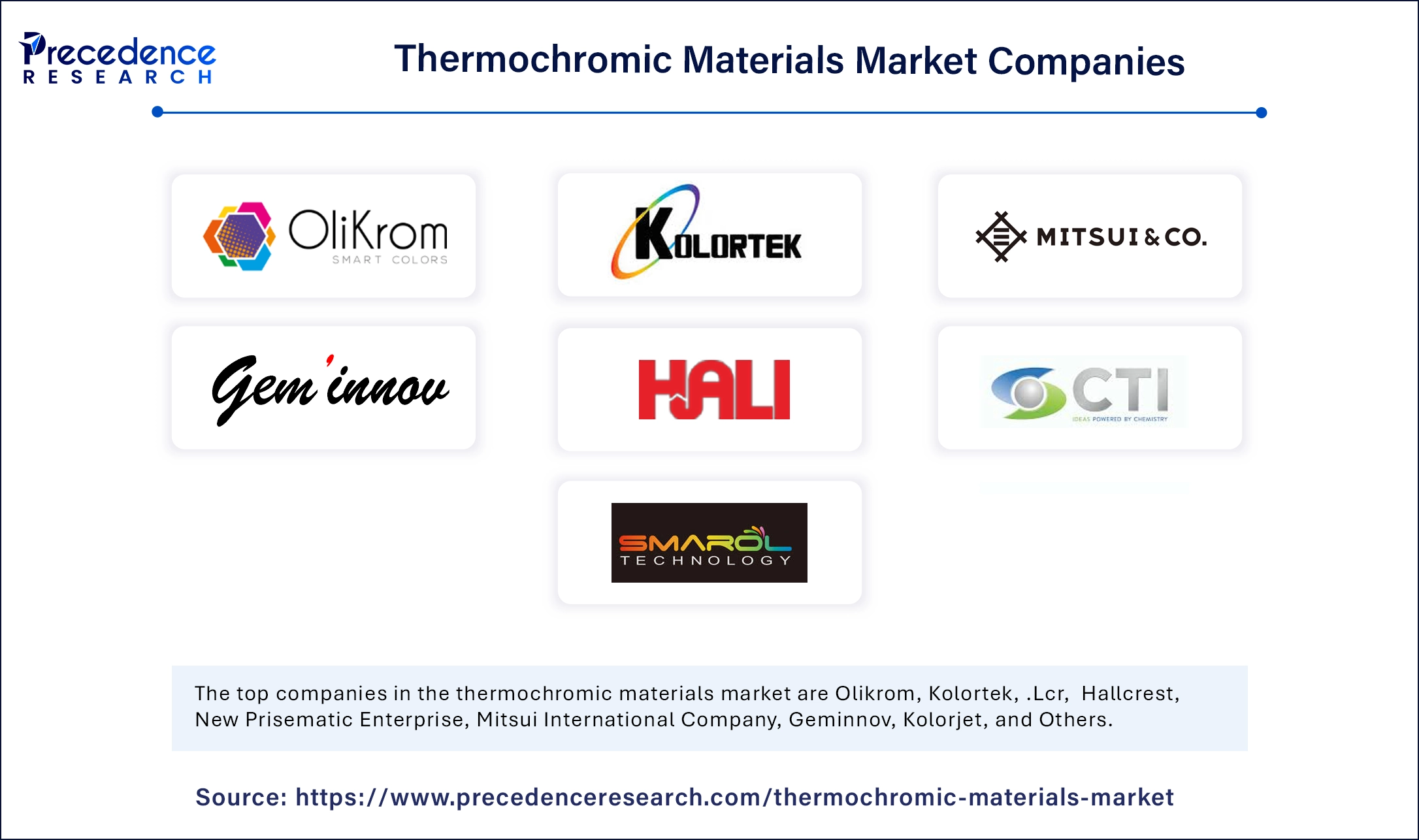 Thermochromic Materials Market Companies