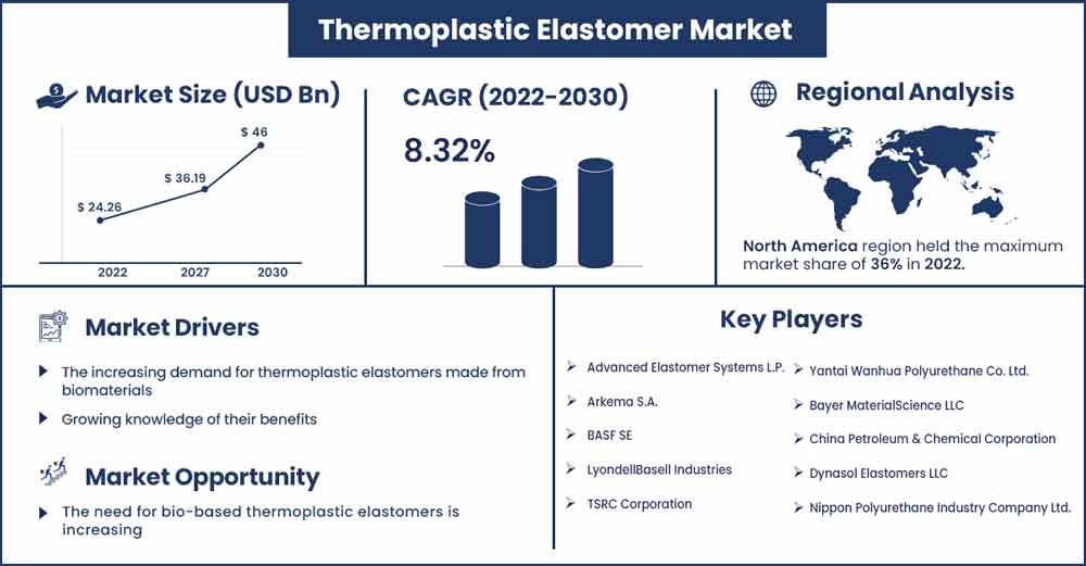 Thermoplastic Polyurethane (TPU) Global Market Report 2023: Increasing  Demand from Footwear Industry Fuels Growth