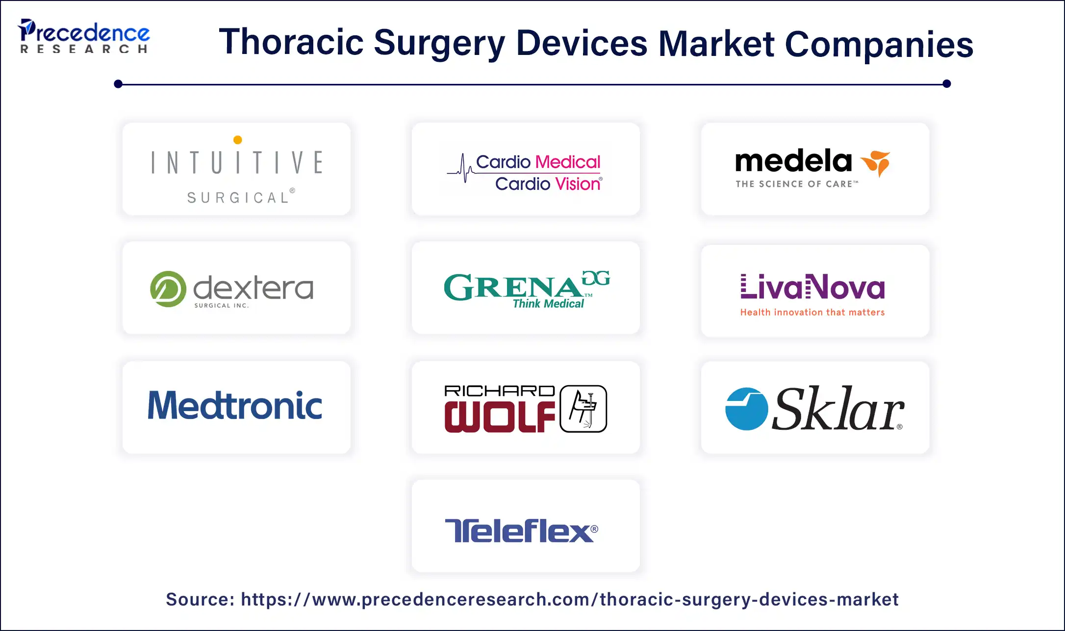 Thoracic Surgery Devices Market Companies