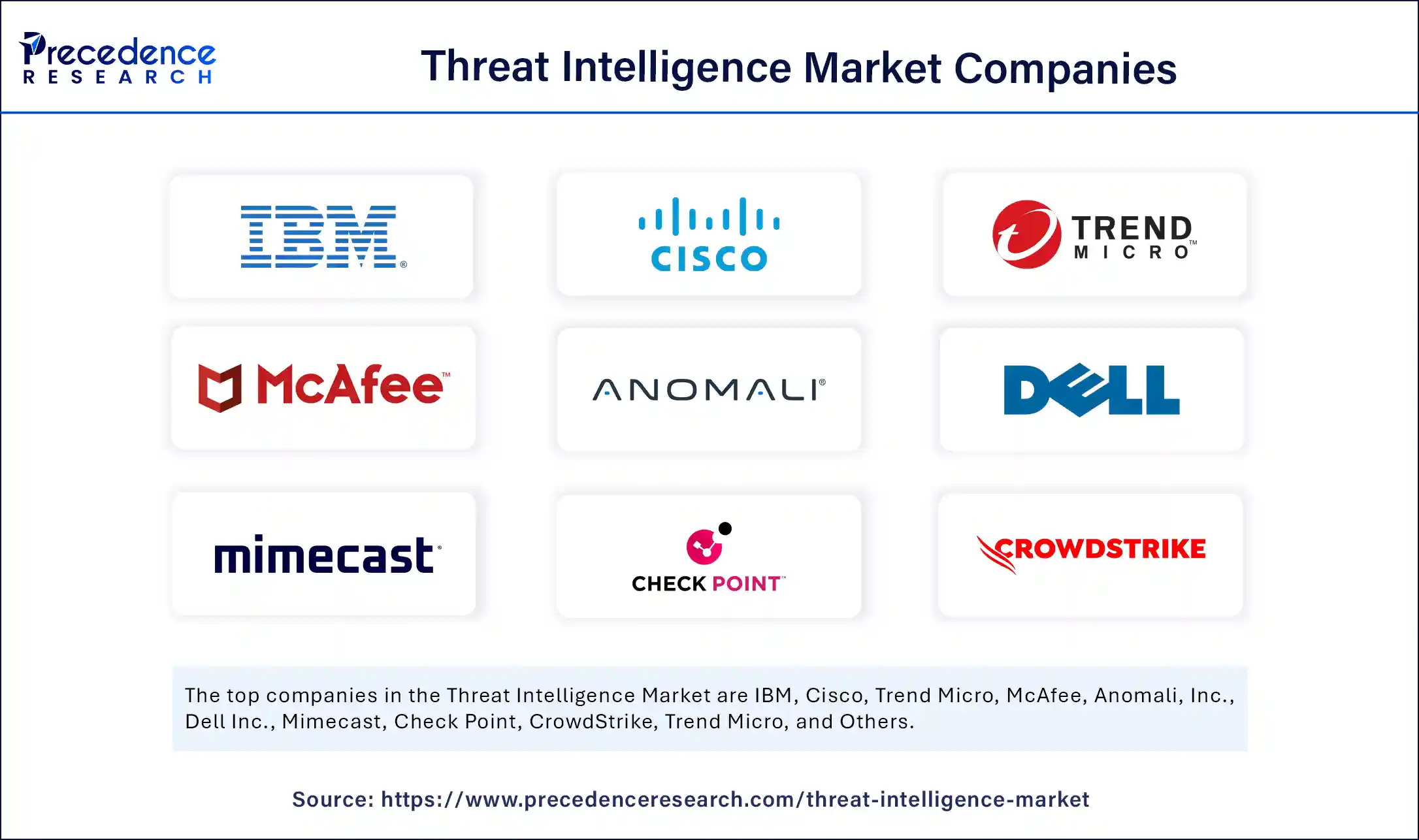 Threat Intelligence Market Companies