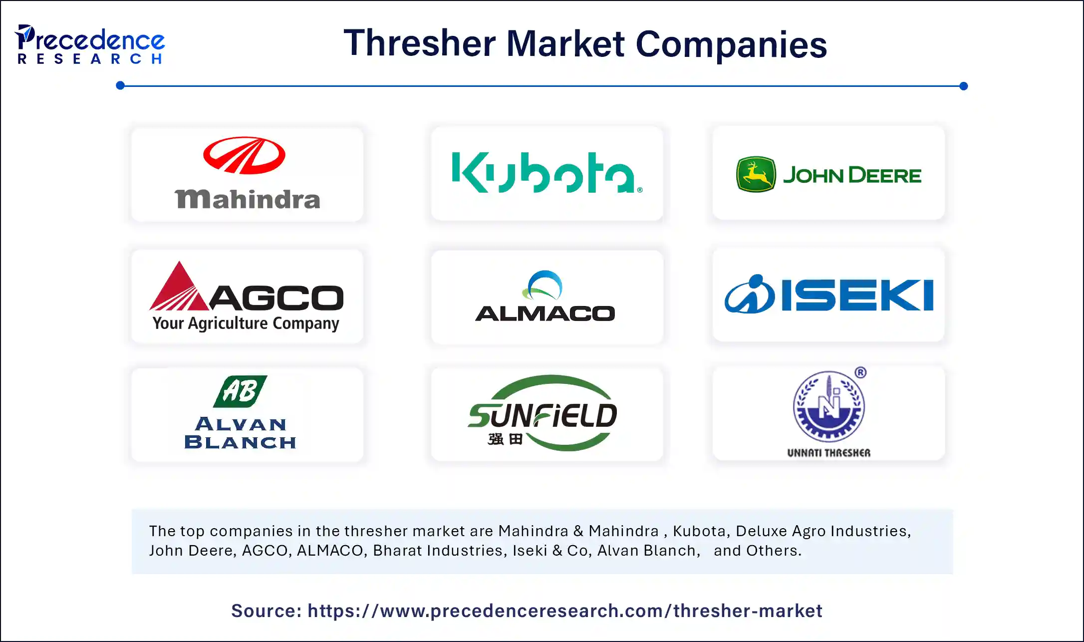Thresher Market Companies Thresher Market Companies