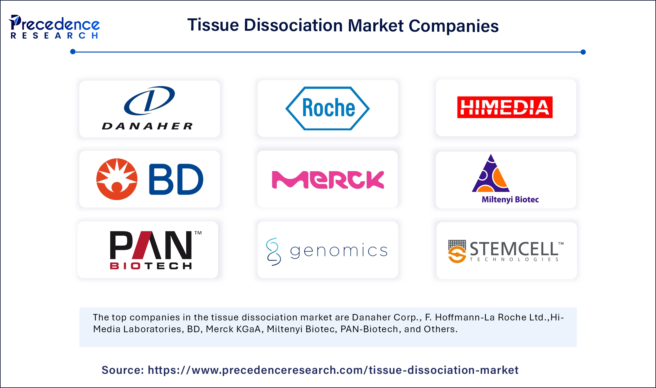 Tissue Dissociation Market Companies