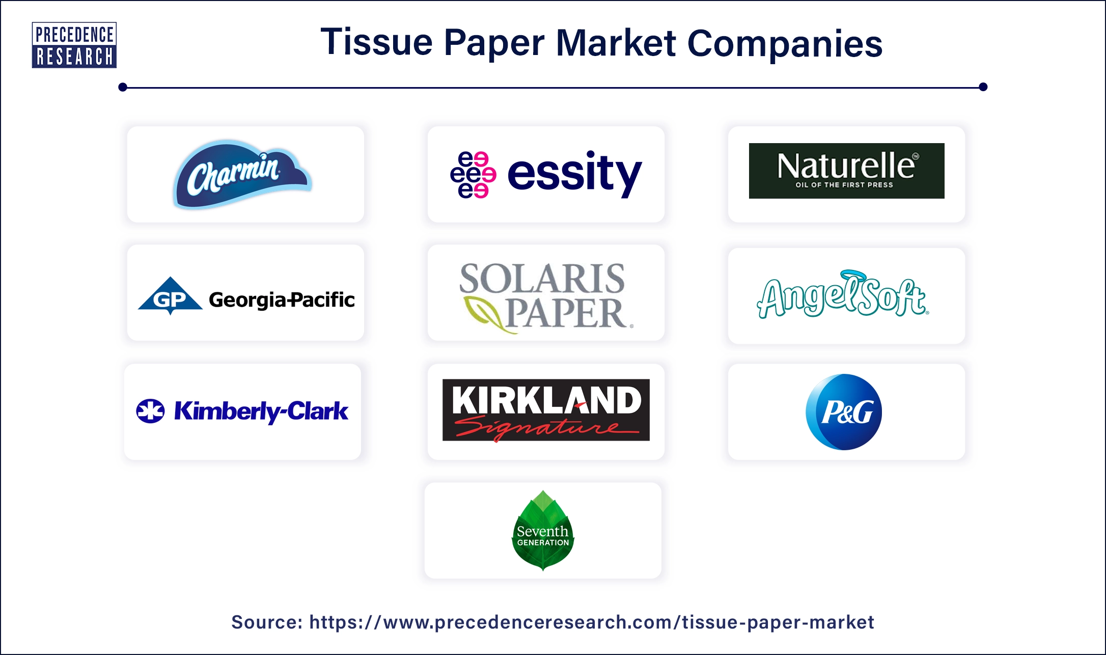 Tissue Paper Key Players