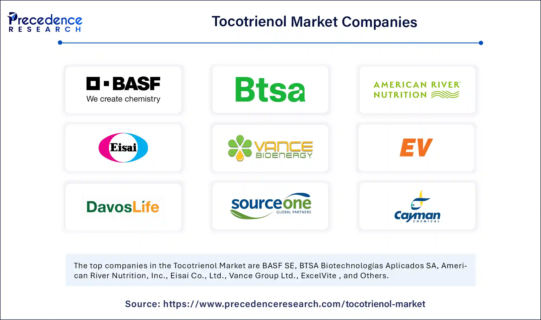 Tocotrienol Market Companies