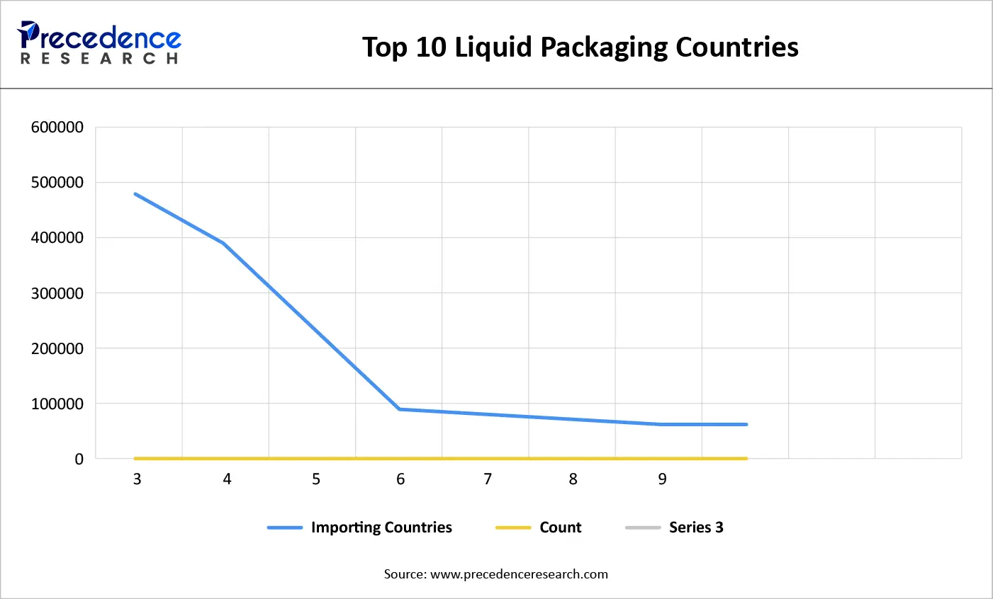 Top 10 Liquid Packaging Countries