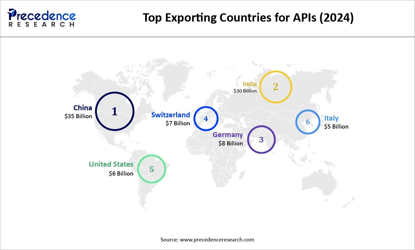 Top Exporting Countries for APIs (2024)