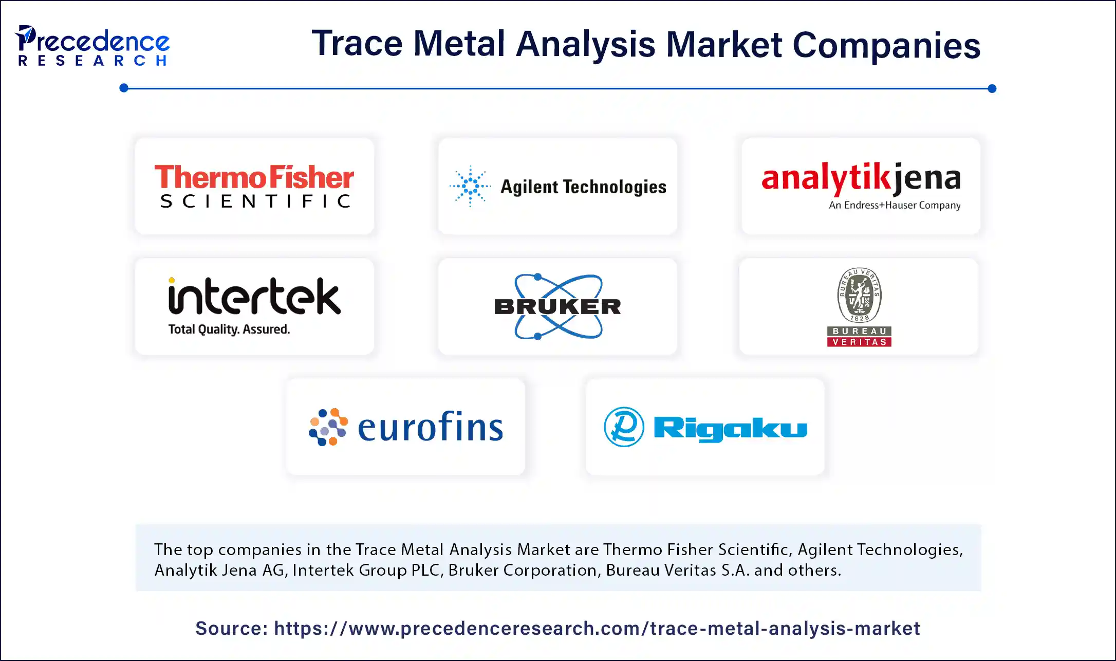 Trace Metal Analysis Market Companies