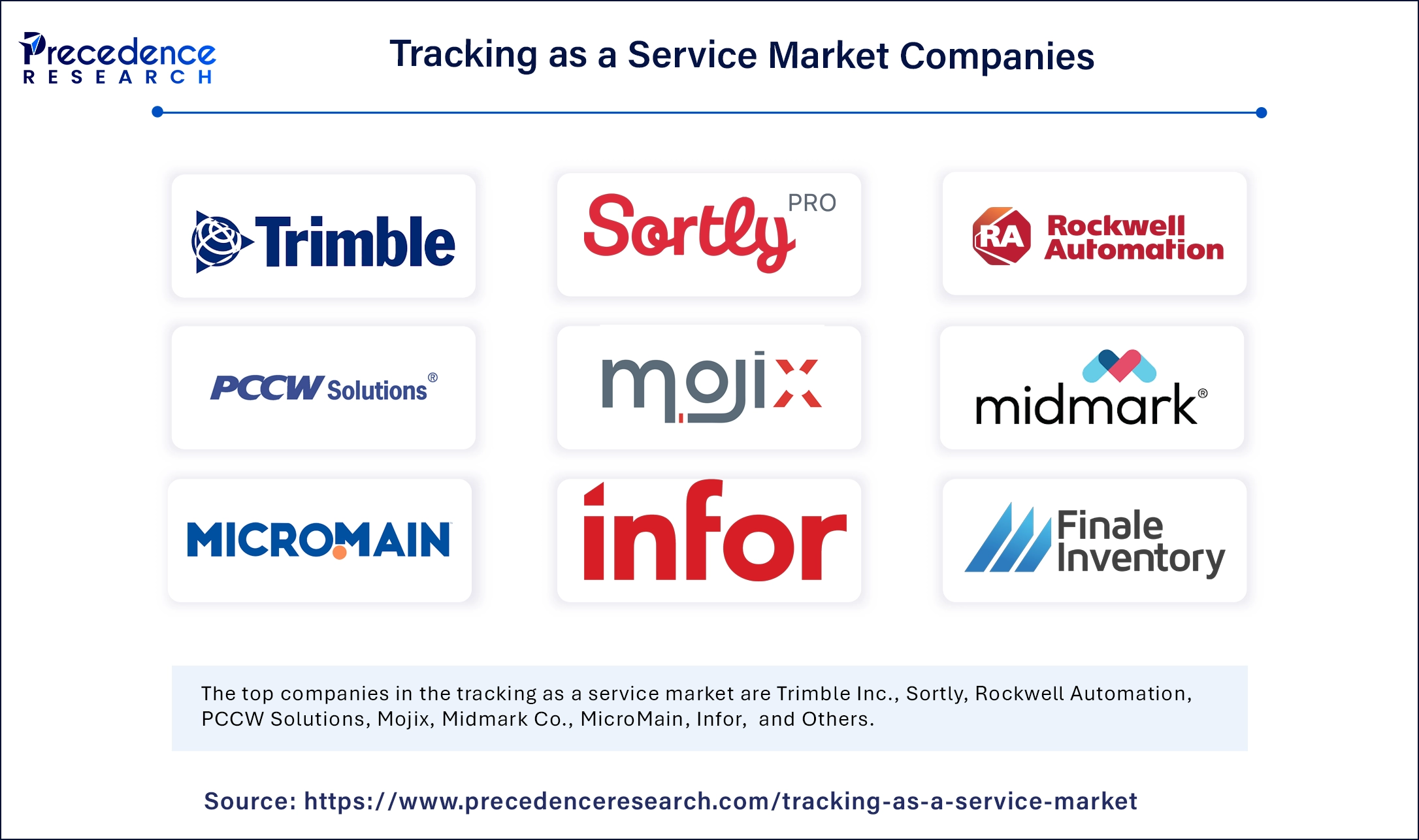 Tracking as a Service Market Companies