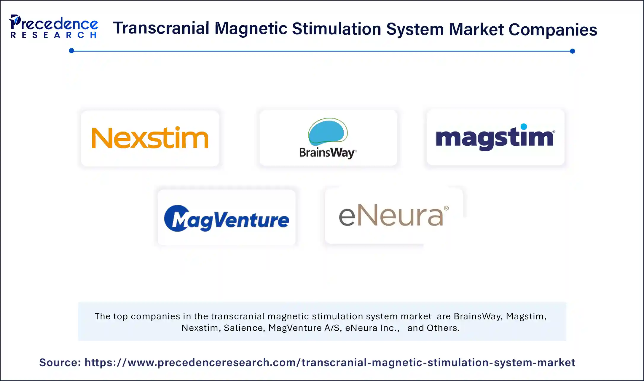 Transcranial Magnetic Stimulation System Market Companies