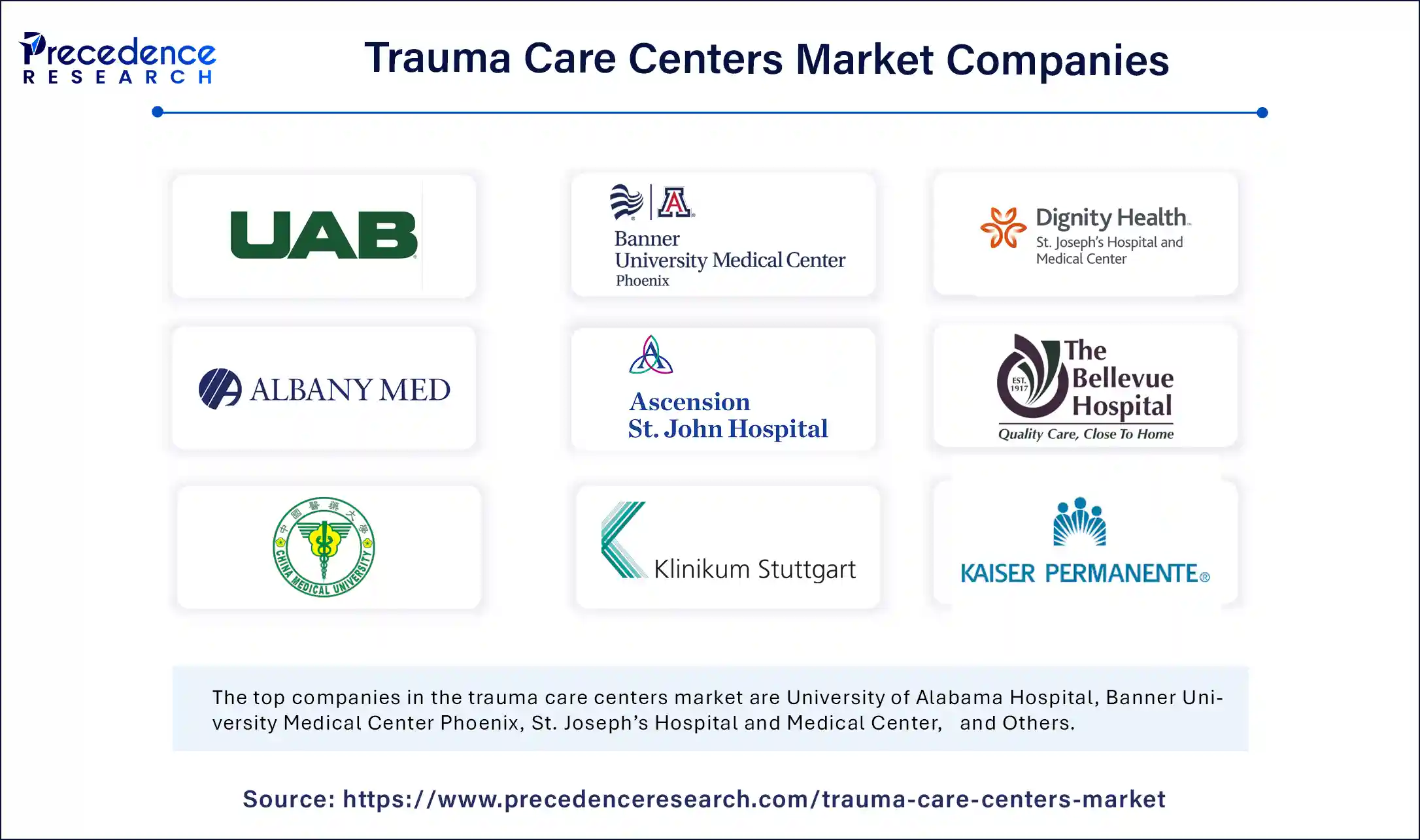 Trauma Care Centers Market Companies