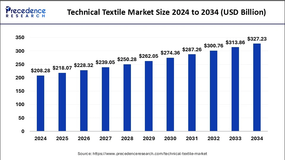 Trauma Fixation Devices Market Size 2024 to 2034