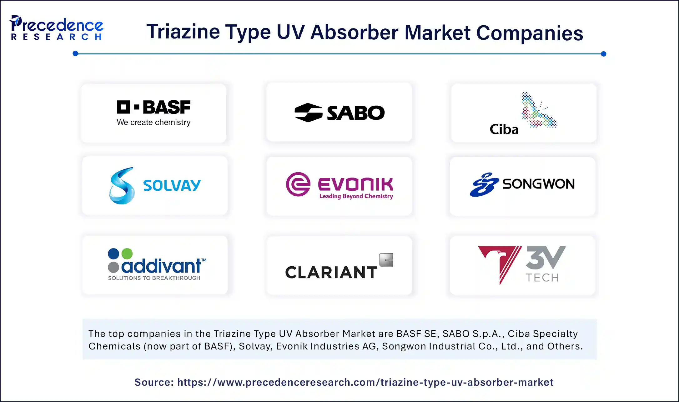 Triazine Type UV Absorber Market Companies
