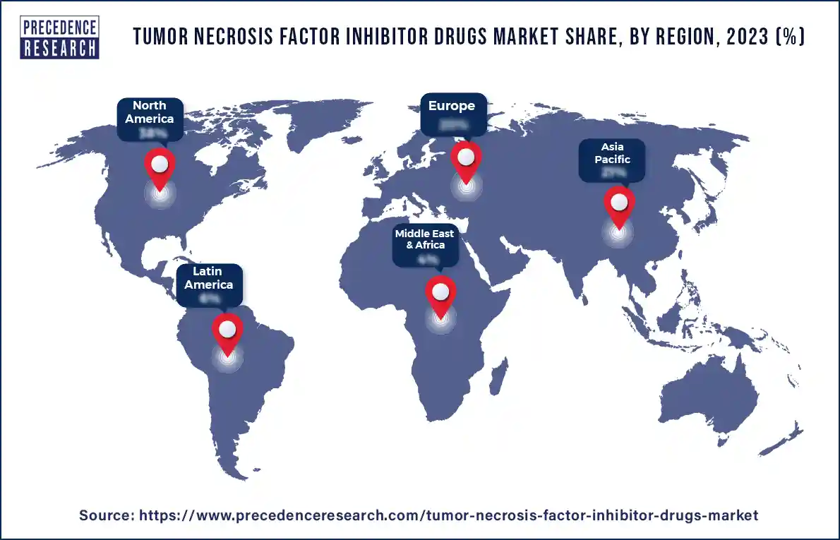 Tumor Necrosis Factor Inhibitor Drugs Market Share, By Region 2023 (%)