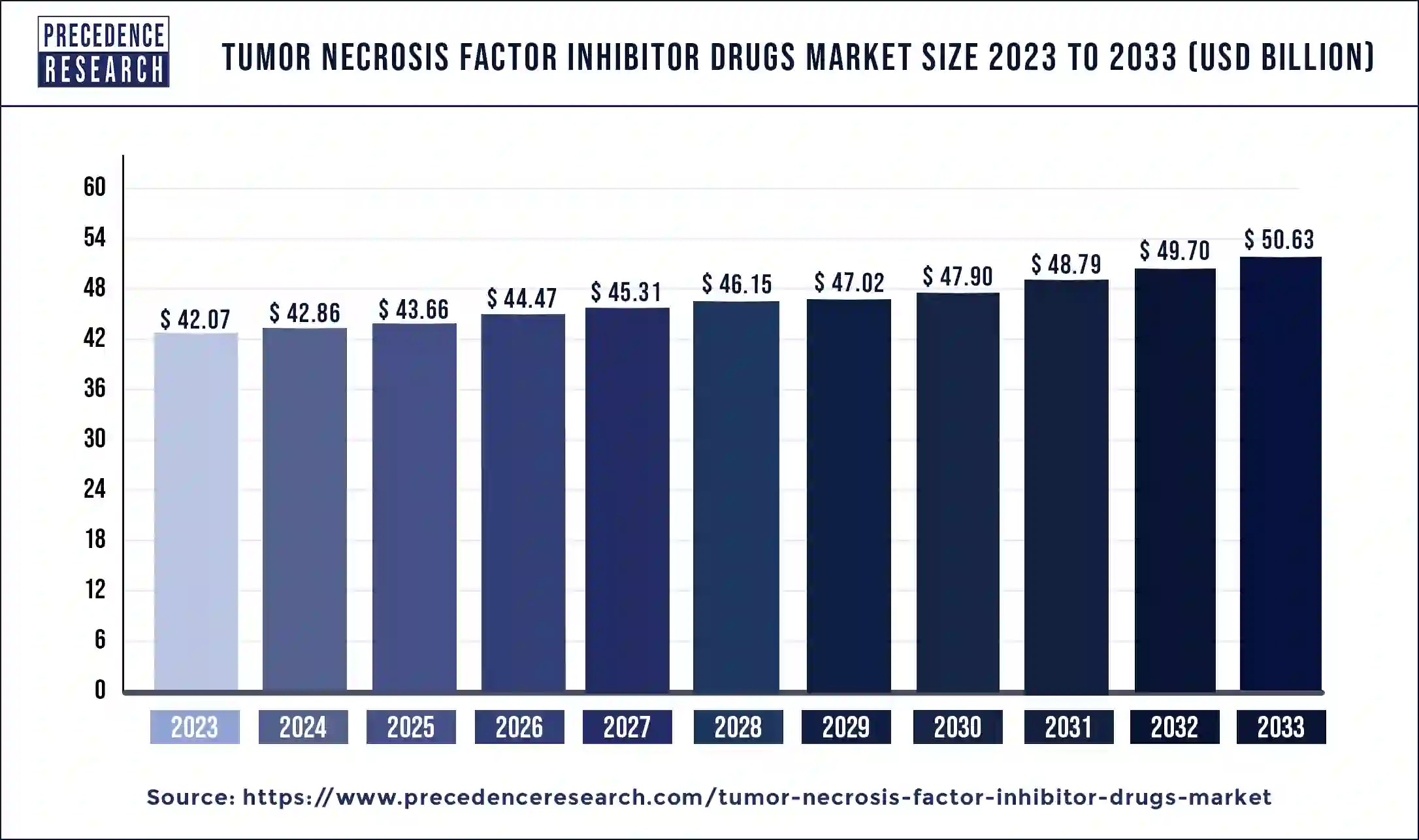 Tumor Necrosis Factor Inhibitor Drugs Market Size 2023 (%)