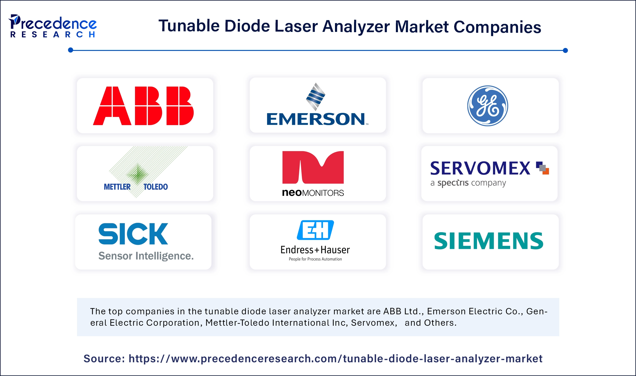 Tunable Diode Laser Analyzer Market Companies