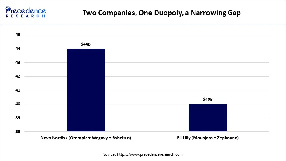 Two Companies, One Duopoly, a Narrowing Gap Two Companies, One Duopoly, a Narrowing Gap