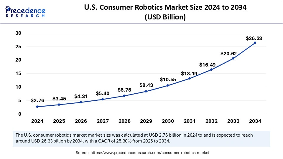 U.S. Non-Fungible Token Market Size 2025 to 2034