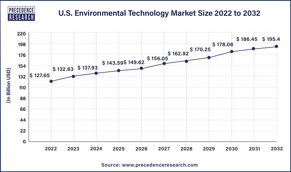 Air Quality Monitoring System Market Size, Share, Trends and Revenue  Forecast [Latest]