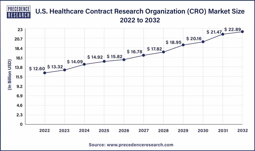 Data CRO  Global Clinical Research & Health Data Analytics Company