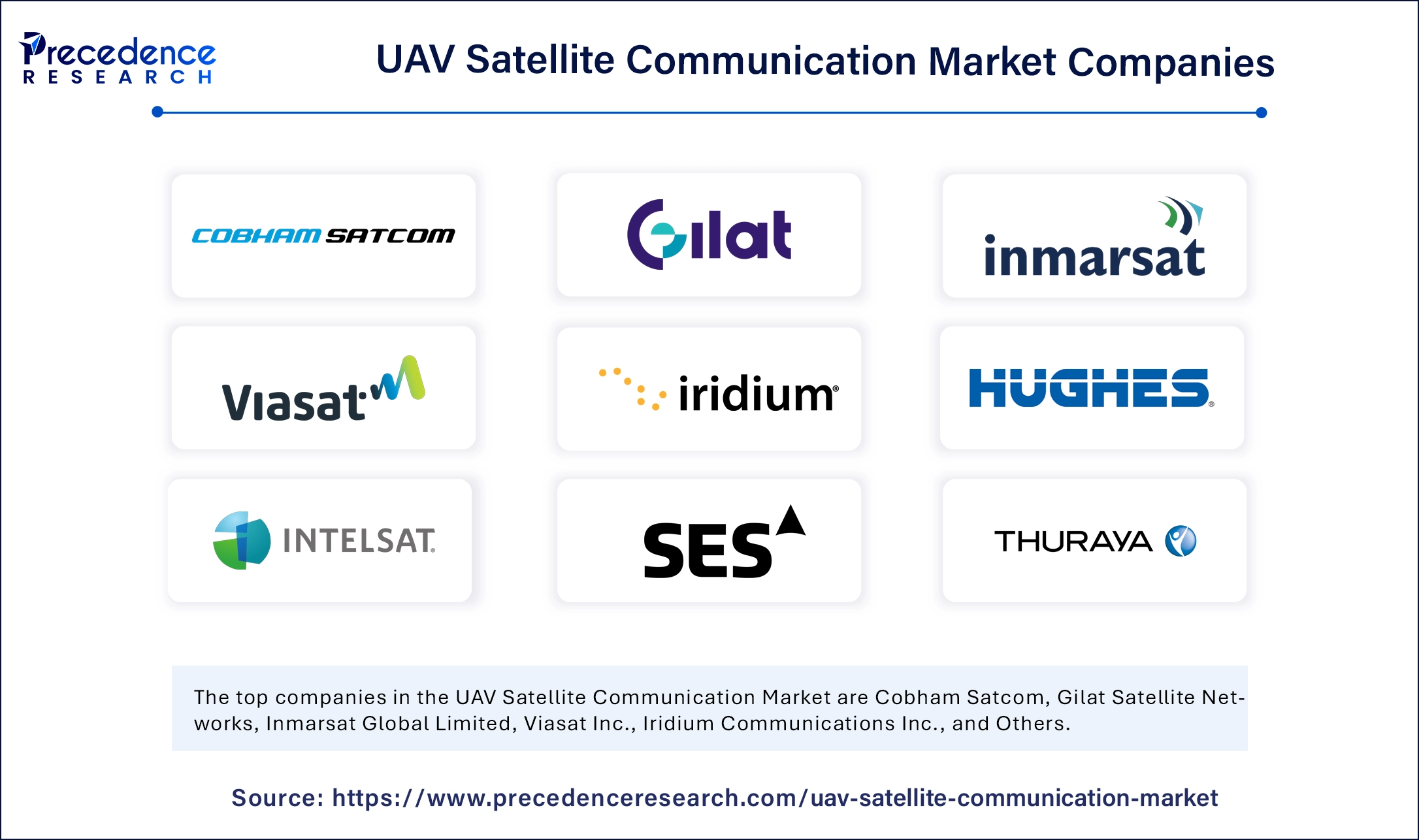 UAV Satellite Communication Market Companies