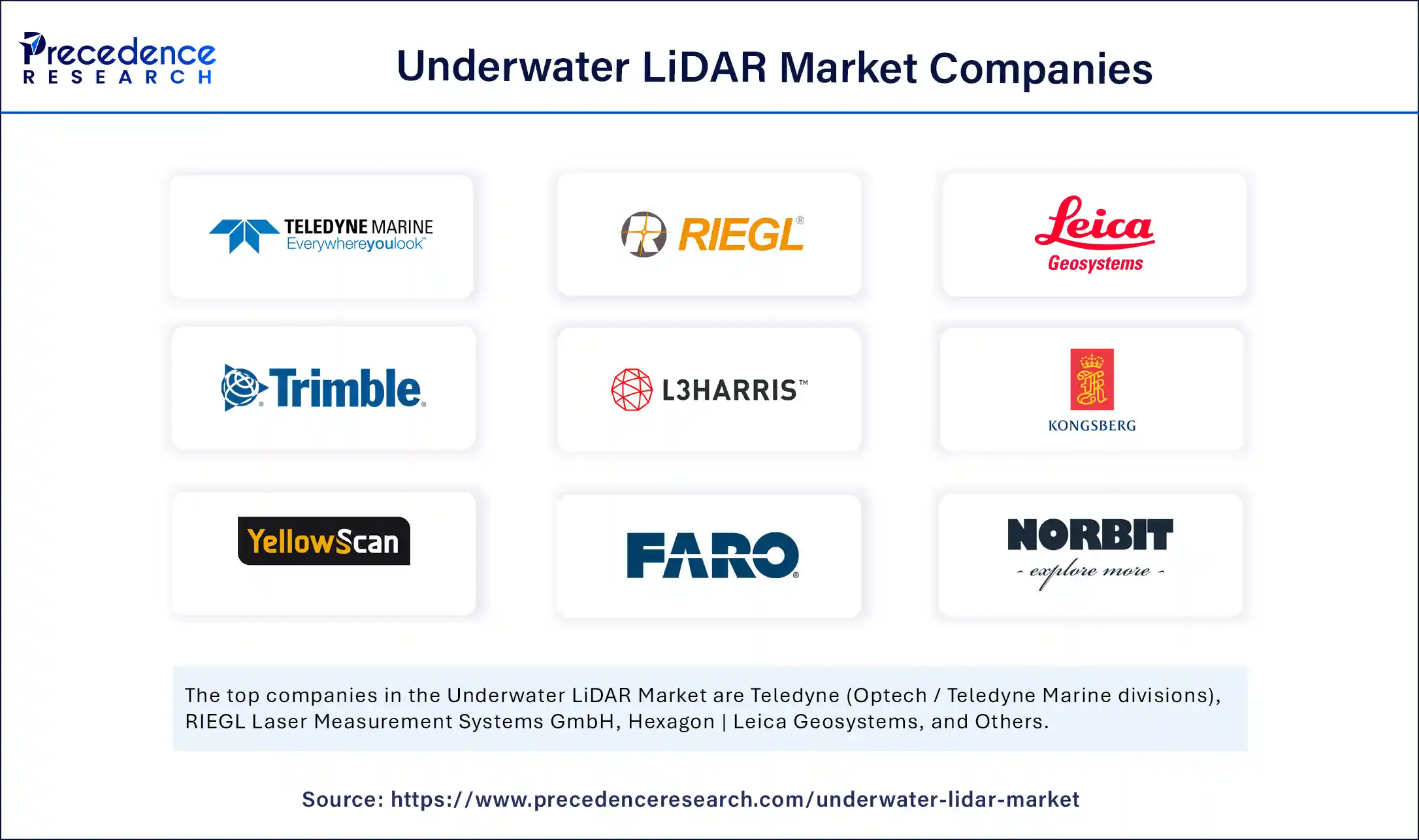 Underwater LiDAR Market Companies