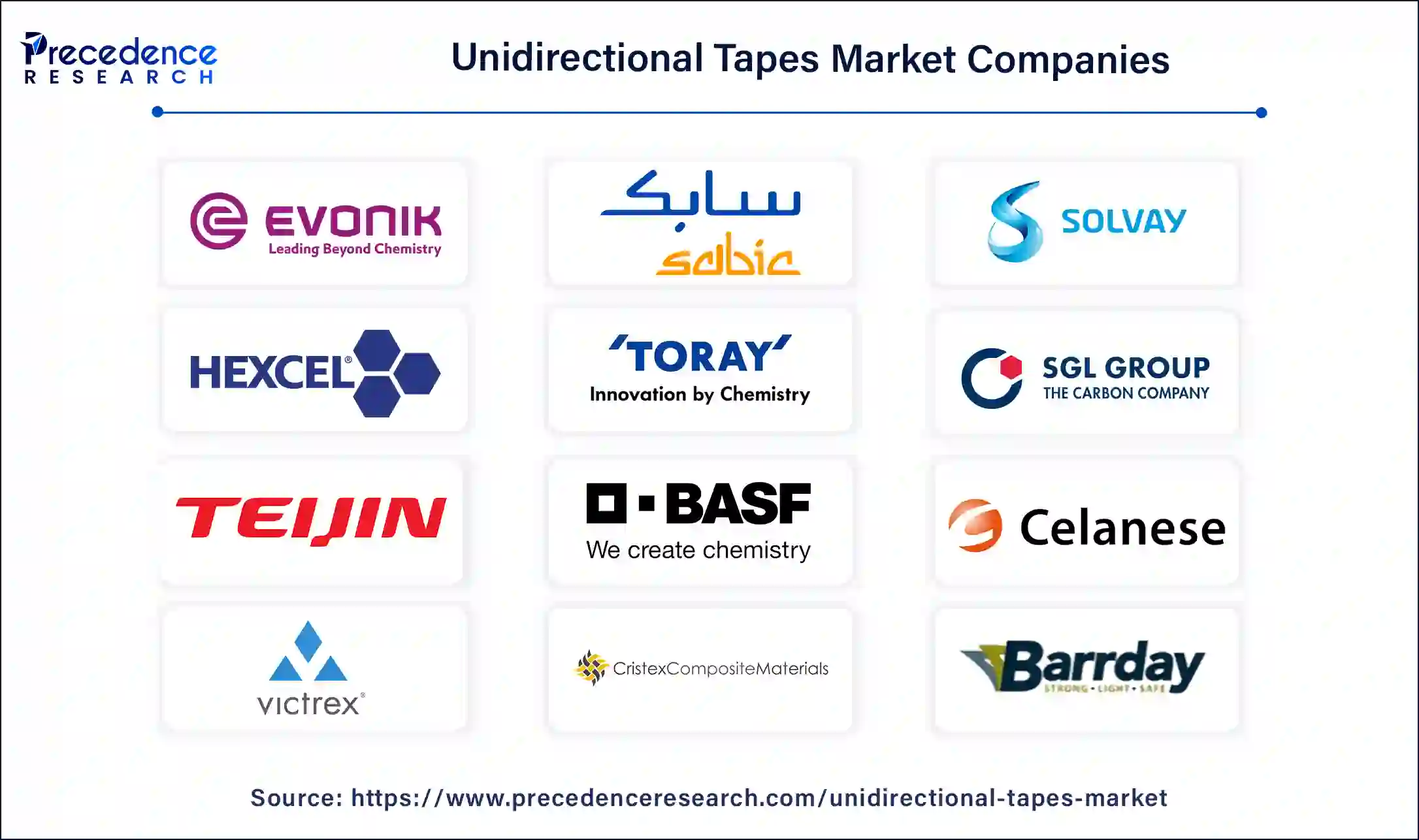 Unidirectional Tapes Lead Manufacturers Unidirectional Tapes Lead Manufacturers