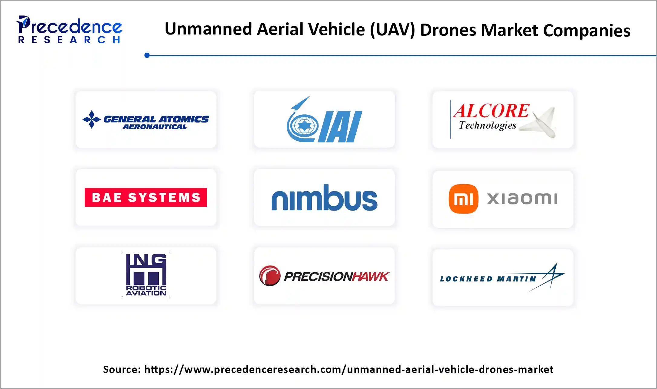 Unmanned Aerial Vehicle (UAV) Drones Market Companies