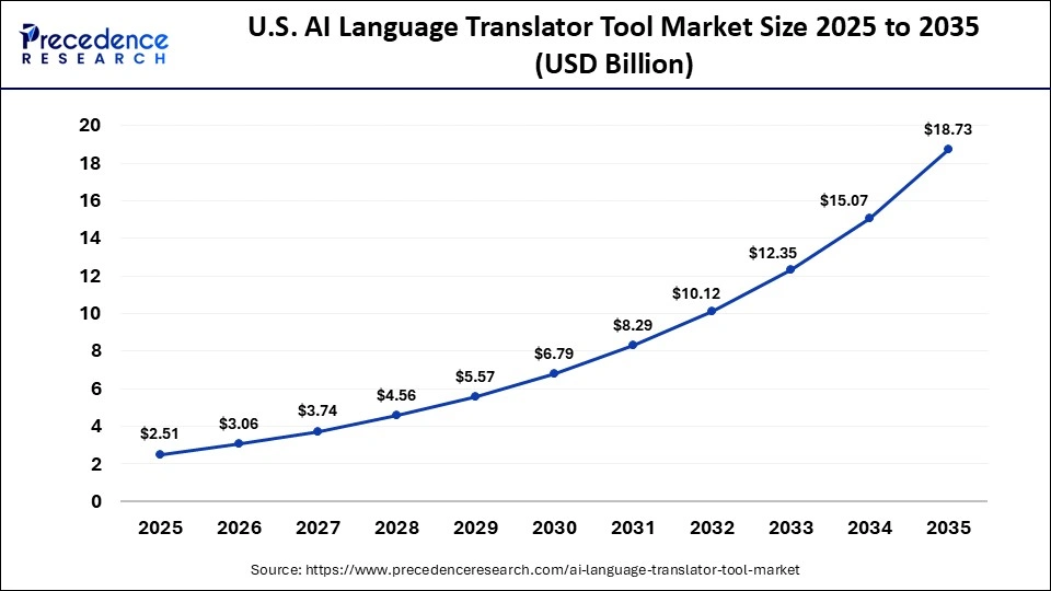 U.S. AI In Endoscopy Market Share, By Region, 2025 (%)