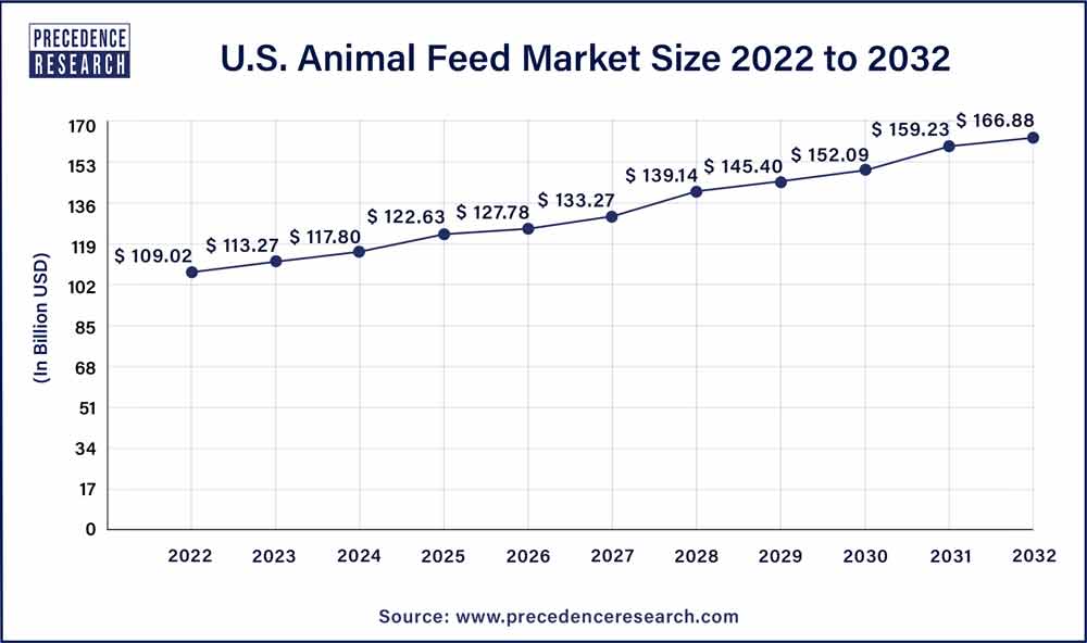 animal feed production business plan pdf