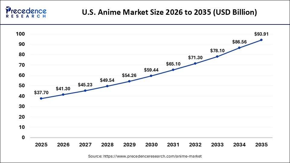 Asia Pacific Anime Market Size 2026 to 2035