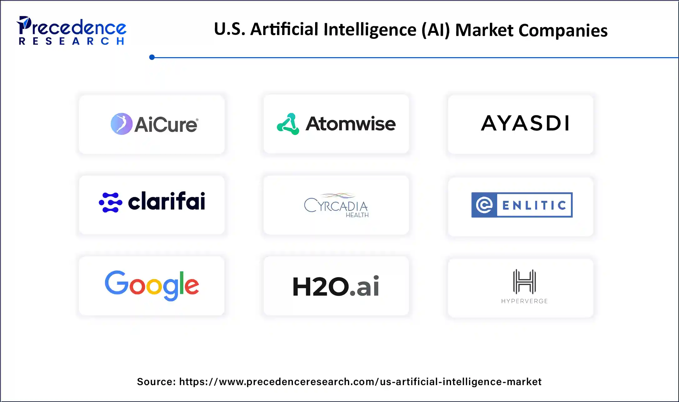 U.S. Artificial Intelligence (AI) Market Companies
