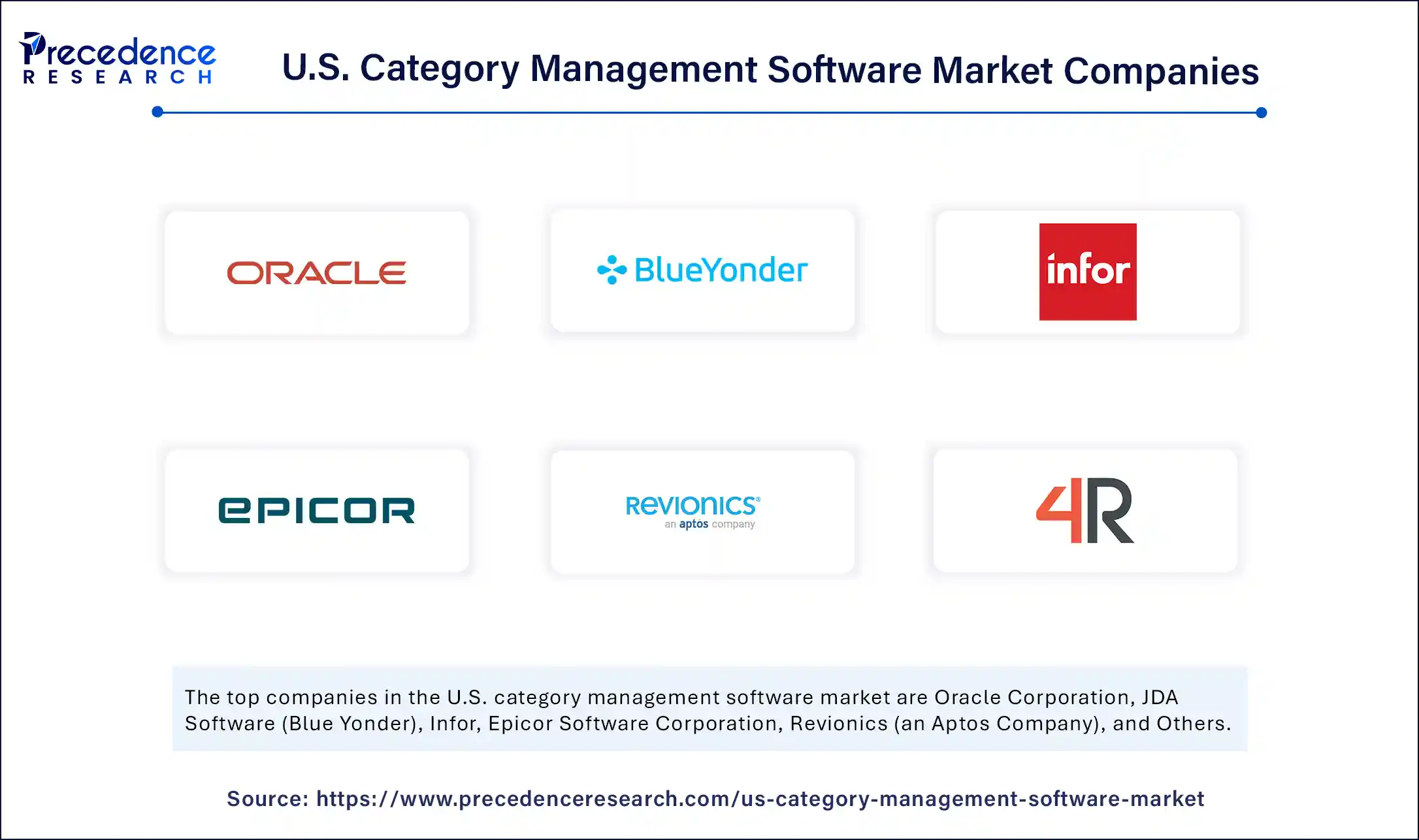 U.S. Category Management Software Market Companies