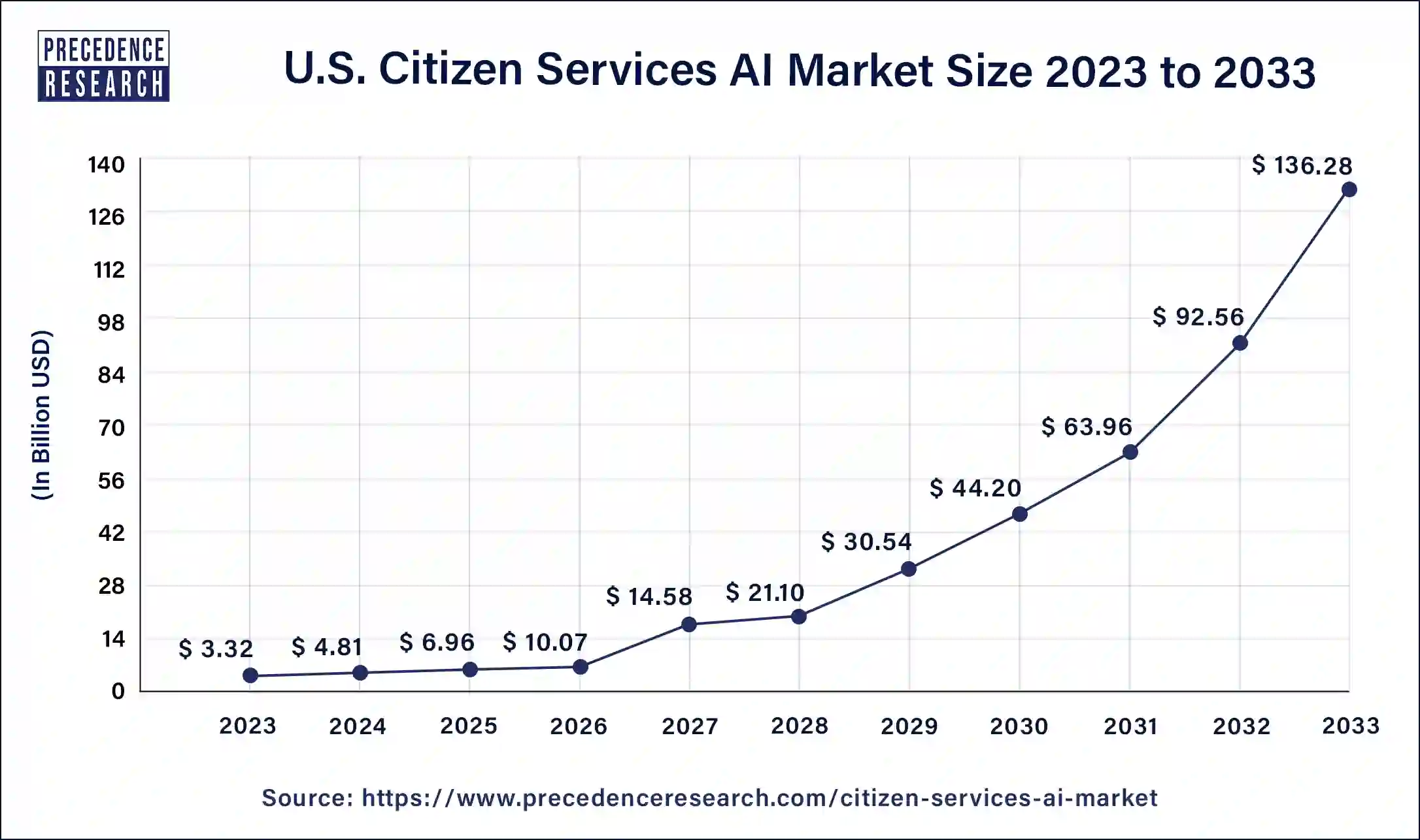Citizen Services Ai Market Size To Hit Usd 473 25 Bn By 2034