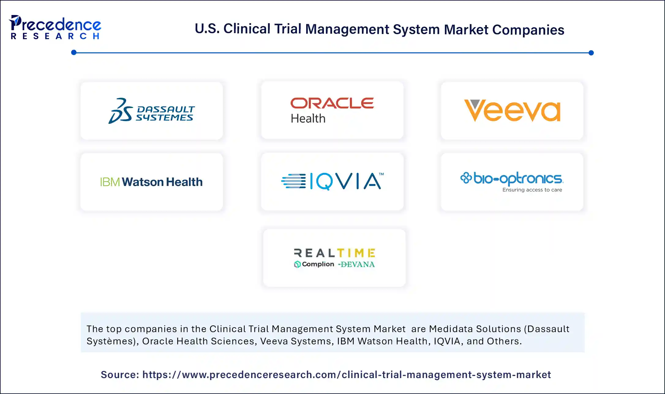 U.S. clinical trial management system Market Companies