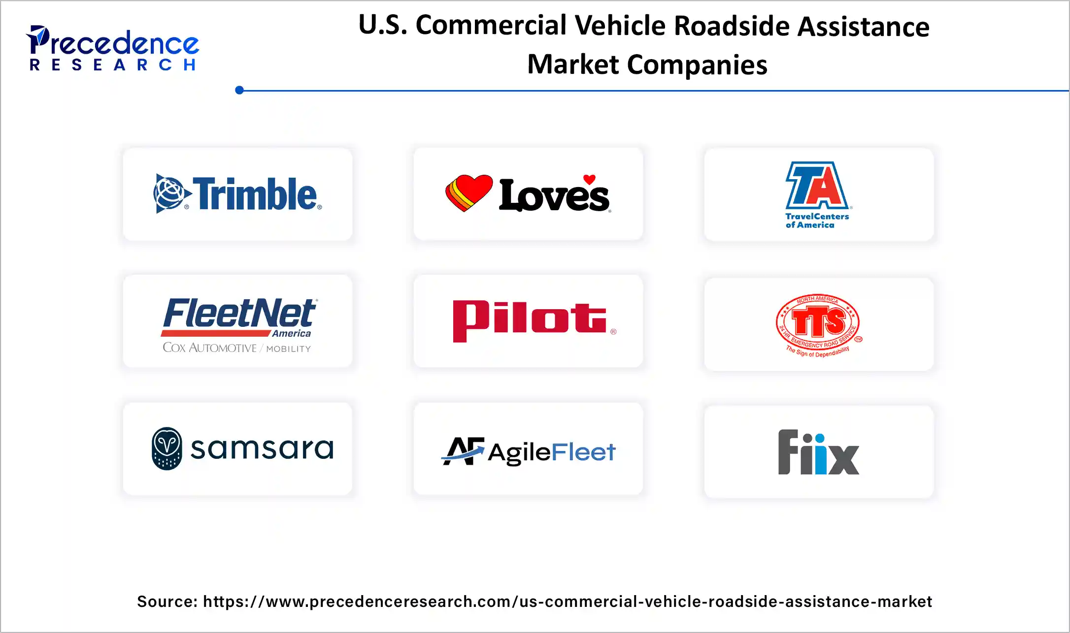 U.S. Commercial Vehicle Roadside Assistance Market Companies