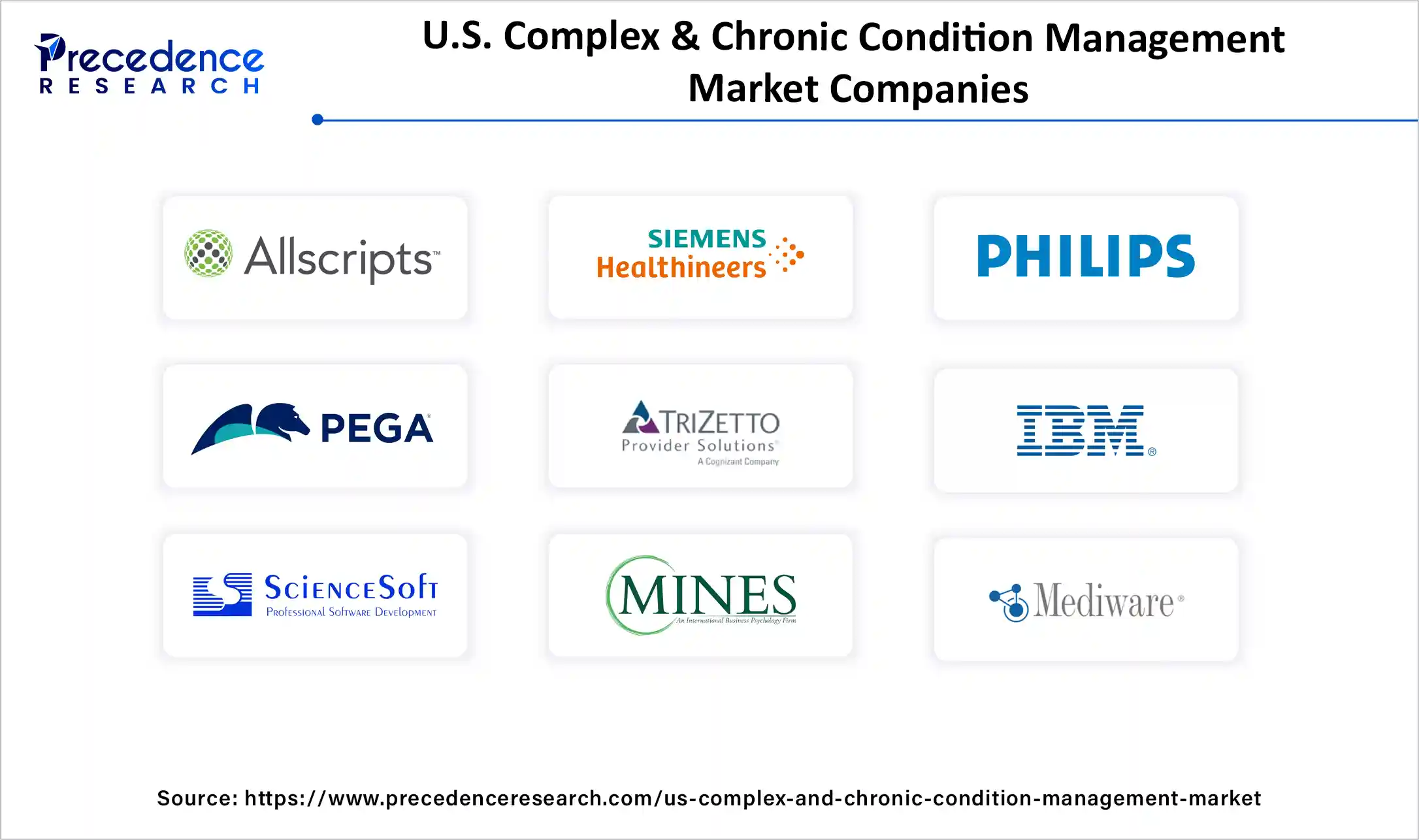 U.S. Complex and Chronic Condition Management Market Companies