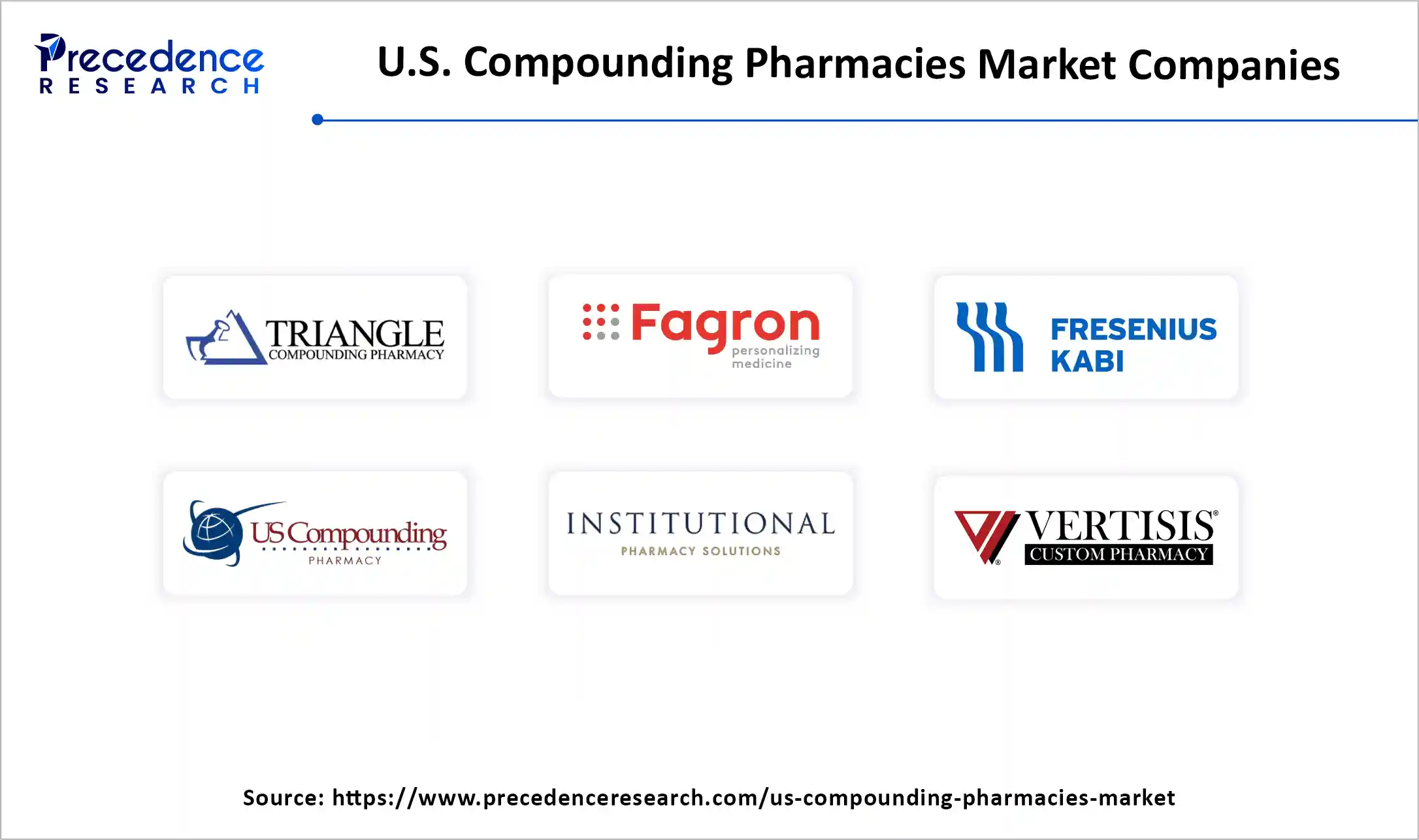U.S. Compounding Pharmacies Market Companies