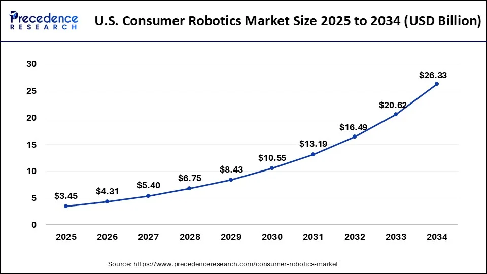 U.S. Non-Fungible Token Market Size 2025 to 2034