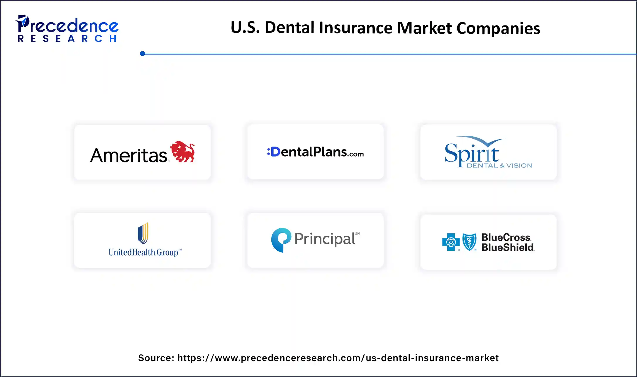 U.S. Dental Insurance Market Companies