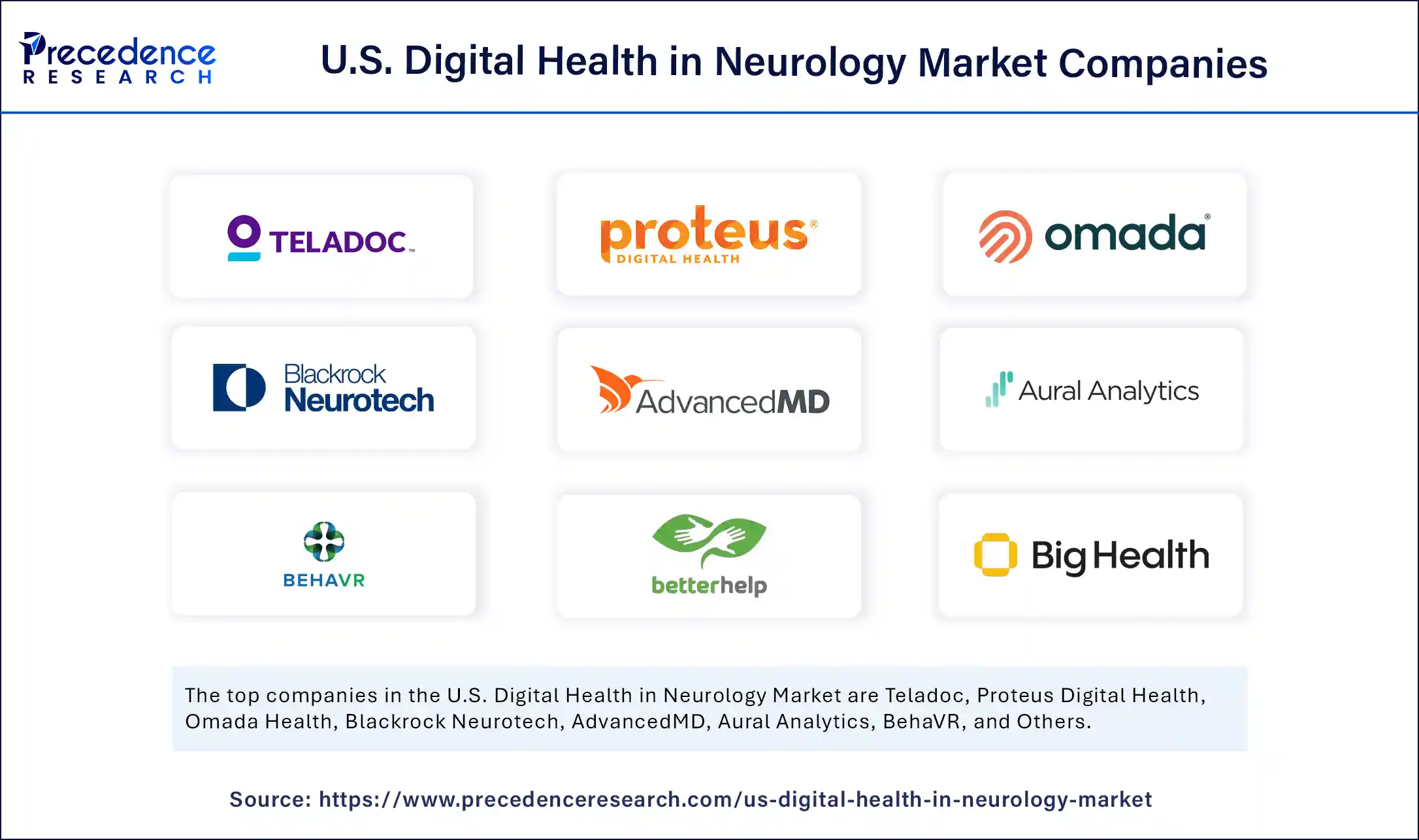 U.S. Digital Health in Neurology Market Companies