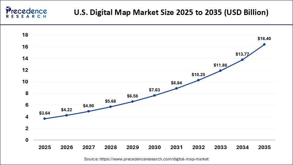 U.S. Digital Map Market Size 2025 to 2035