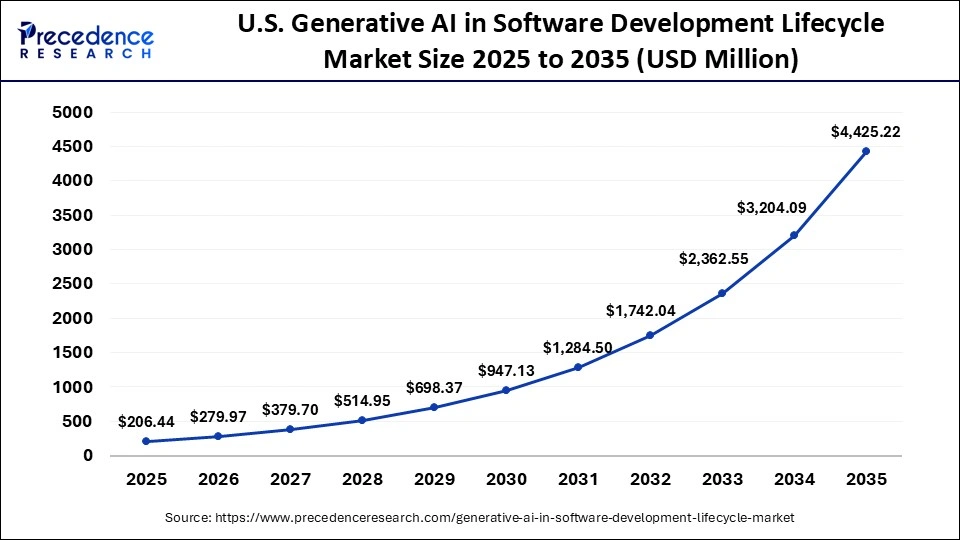 U.S. Blood Group Typing Market Size 2025 to 2035